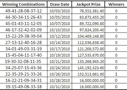 lotto results history 6/49